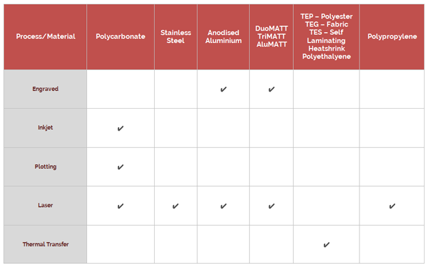 labels for civil engineering applications