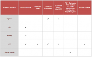 Materials Table